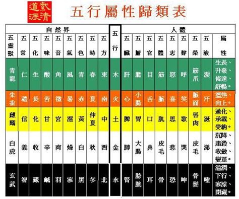 屬金的生肖|十二生肖五行屬性對照表